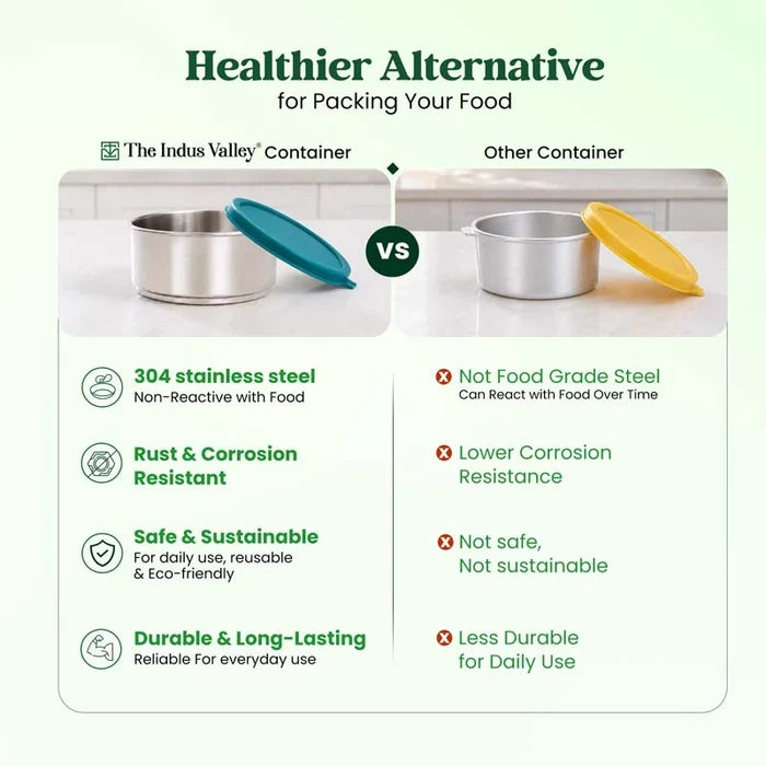 304 Stainless Steel Leakproof Lunch Box Set with Water Bottle & Carry Bag