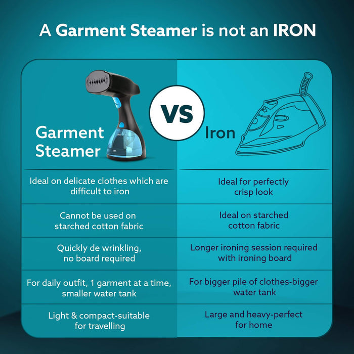 Blue AGARO handheld garment steamer with 260ML capacity water tank