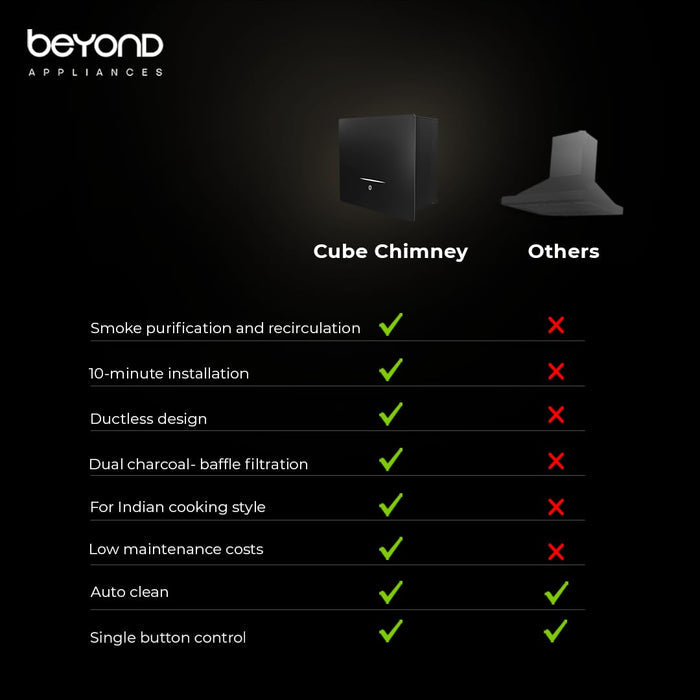 Cube Pro plug and play kitchen chimney with 3-way suction vents