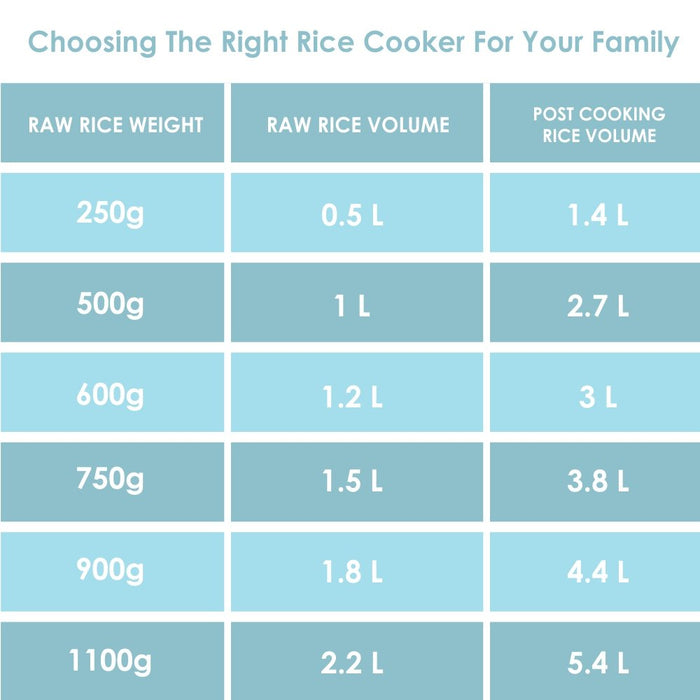 Panasonic SR-942D 10 Litre Automatic Rice Cooker with Keep Warm Function, (4.2 Litre Total Capacity | 2.5 Kg CookedRice)