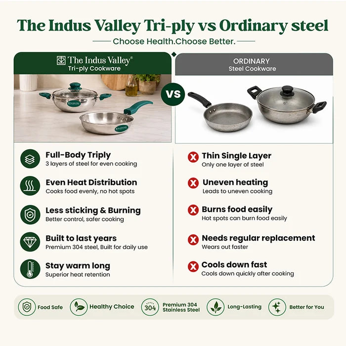 Premium Tri-ply Stainless Steel Cookware Set: 22cm Kadai with Glass Lid + 22cm Frypan, 3 Layer Body, Cool Touch Handles, Induction & Gas Compatible