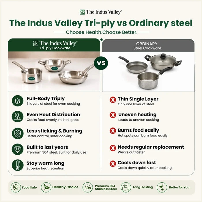 Tri-ply Stainless Steel Cookware Set: 20cm Kadai + 20cm Fry Pan + 14cm Sauce pan, Premium Quality, 3 Layer Thick Body, 100% Toxin-free, Non-stick, Induction & Gas
