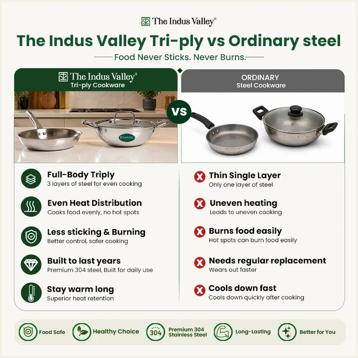 Tri-ply Stainless Steel Cookware Set: Kadai with SS lid -22cm + Frypan - 22cm, Premium Quality, 3 Layer Thick Body, 100% Toxin-free, Non-stick, Induction & Gas
