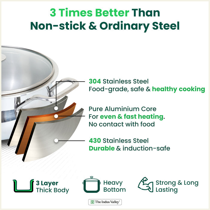 TurboCuk Tri-ply 2L Biryani Cooking Pot/Casserole+ Glass Lid, Wide Handi Shape, Premium Quality, 3 Layer Thick Body, 100% Toxin-free, Non-stick, Induction & Gas