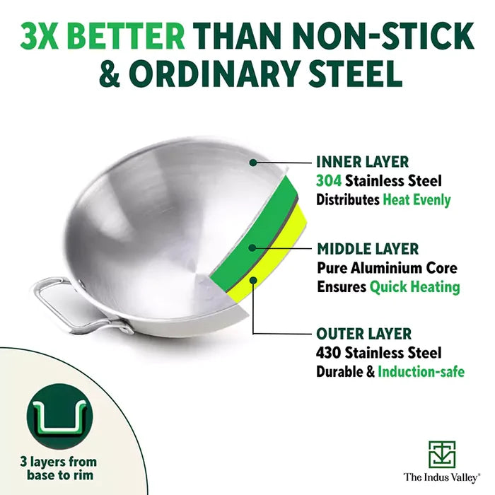 TurboCuk Tri-ply Stainless Steel Cookware Set: (24cm) Kadai+ (22cm) Frypan+ (14cm )Tea/Milk pan, Premium Quality, 3 Layer Thick Body, 100% Toxin-free, Non-stick, Induction & Gas