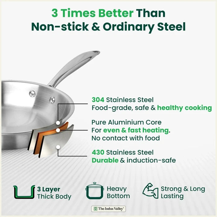 TurboCuk Tri-ply Stainless Steel Fry Pan 0.6/0.8/1.0/1.5/1.7/1.9 L, Premium 3 Layer Thick Body, Induction, Non-stick