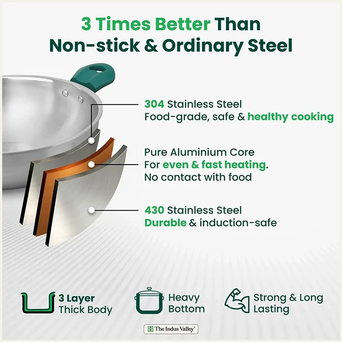 TurboCuk Tri-ply Stainless Steel Kadai/Kadhai 3/3.5/3.9 L | Premium 3 Layer Body | Cool-touch Handles | Induction friendly Cookware | Non-stick For Kitchen Uses